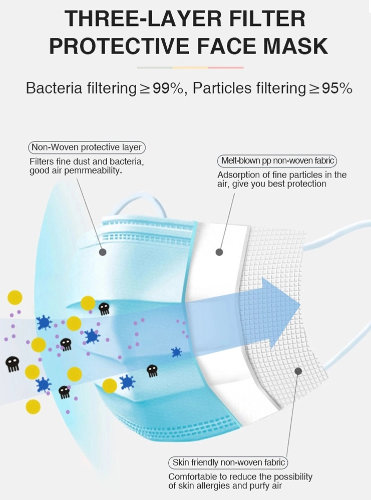 China Stock Face Protective Ce N95 Surgical Disposable Mask